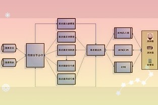 全球首座四代核电石岛湾高温气冷堆并网发电