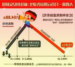 中泰证券维持万泰生物买入评级：业绩大超预期国产HPV有望加速放量